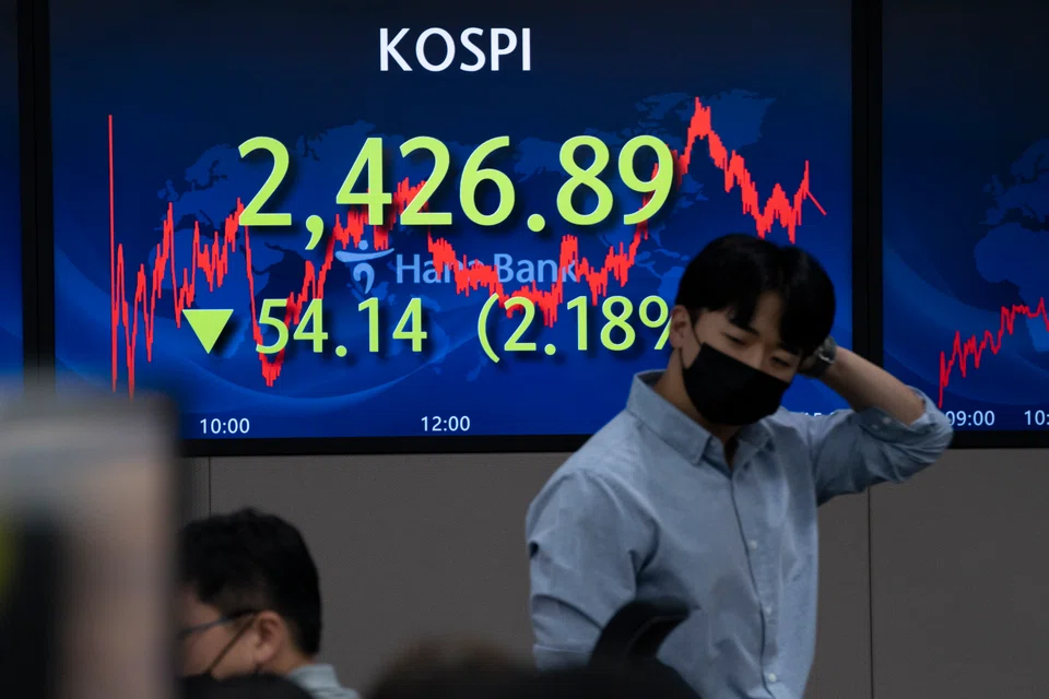 South Korea’s benchmark KOSPI share index has fallen 27 per cent so far this year, while the won currency has lost over 17 per cent of its value against the US dollar.