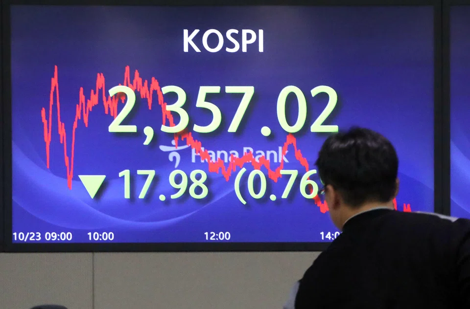 Major regional indices are also in the red, with both South Korea’s Kospi and Japan’s Nikkei 225 index shedding 0.8 per cent. 