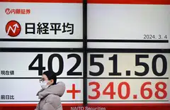 The benchmark Nikkei 225 index added 0.5 per cent, or 198.41 points, to end at 40,109.23.