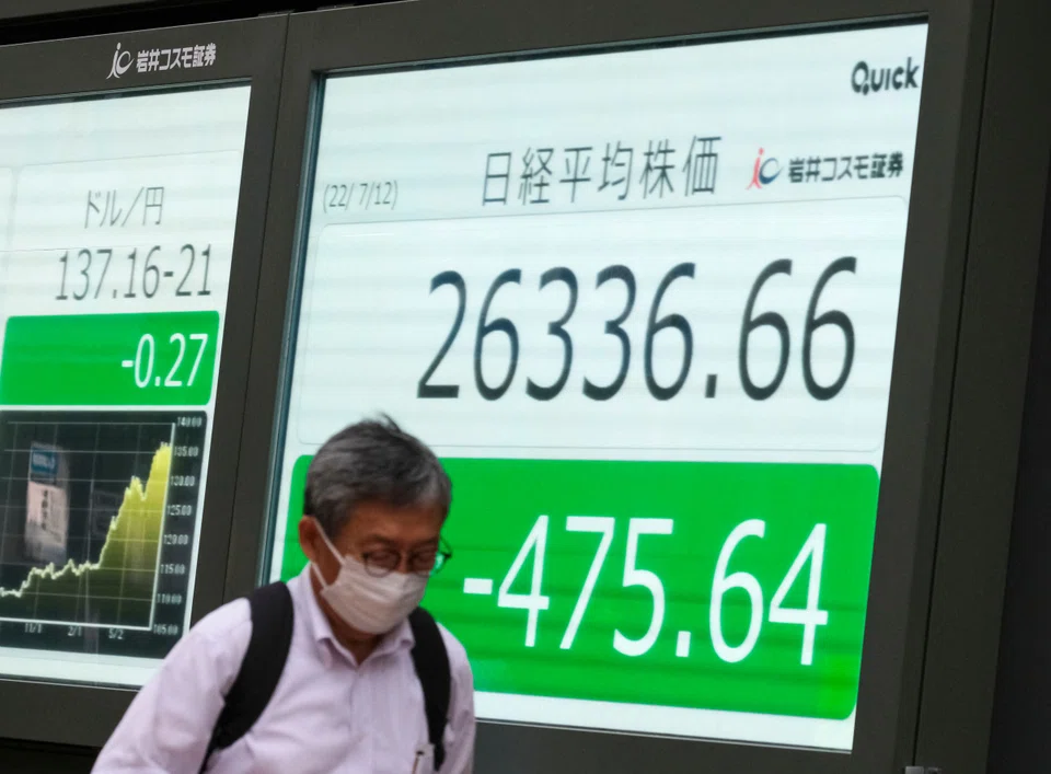 The benchmark Nikkei 225 index slipped 0.77 per cent or 215.41 points to end at 27,699.25.