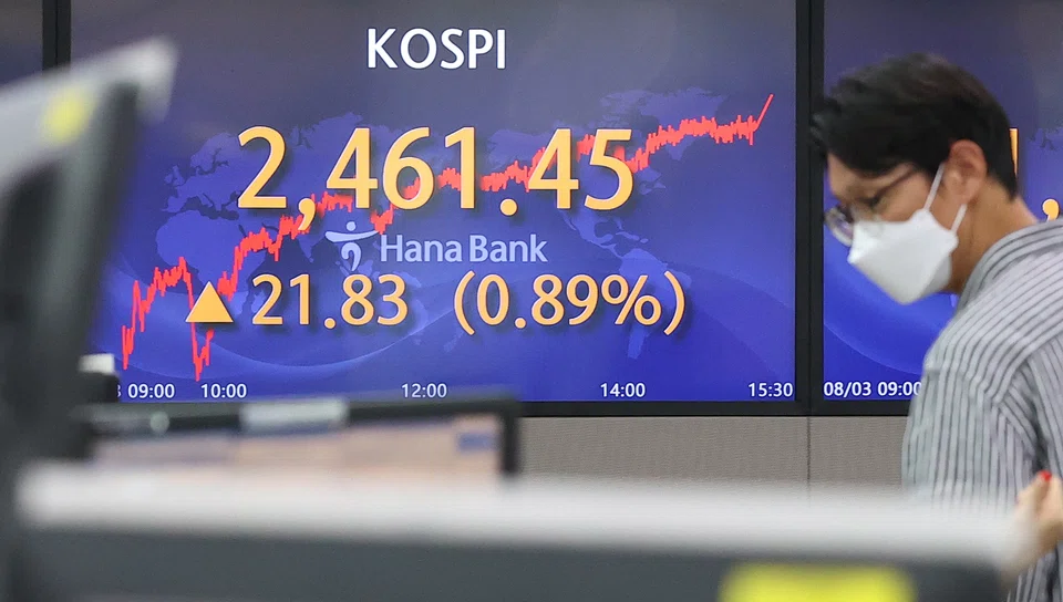 The benchmark Kospi ended down 54.57 points or 2.45 per cent at 2,169.29.