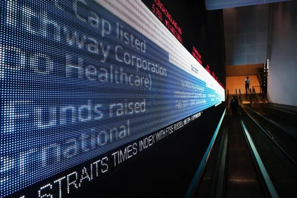 Losers outnumbered gainers 81 to 33 after 65.8 million securities worth S$70.5 million changed hands.