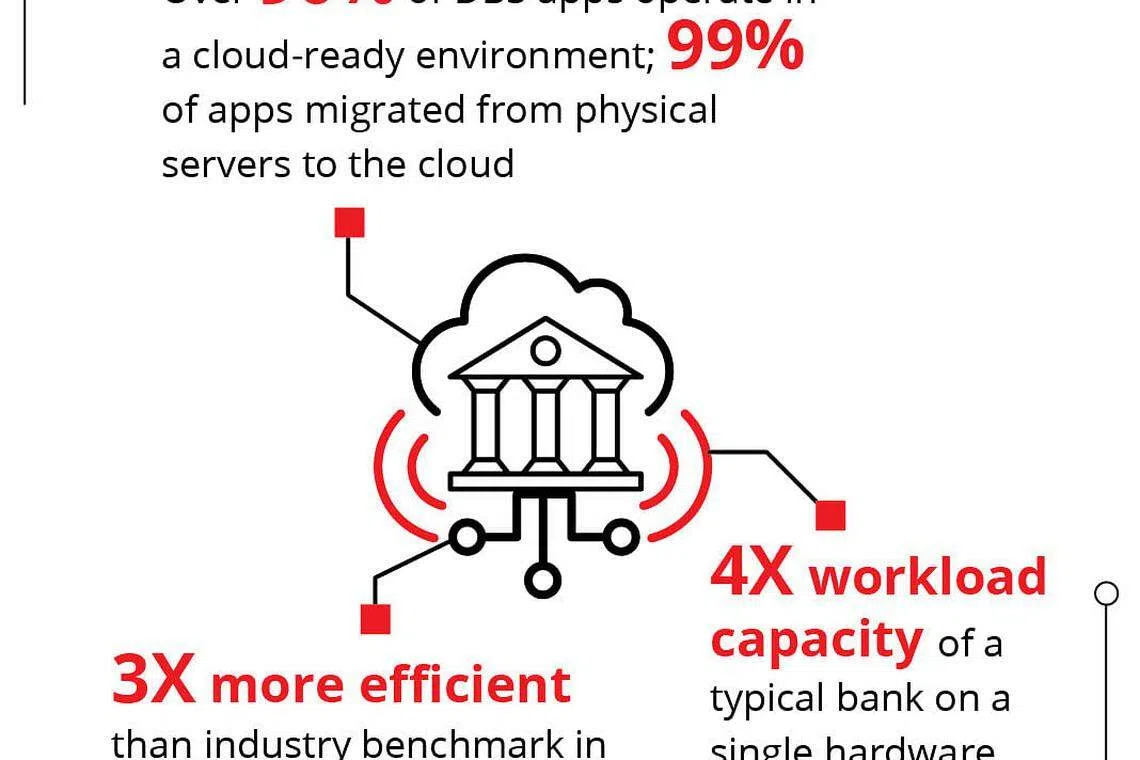 Redefining the future of banking as a technology company - The Business ...