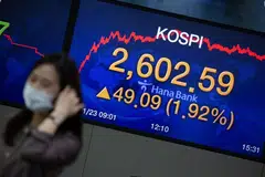 The benchmark Kospi ended up 9.27 points or 0.39 per cent at 2,412.96, its highest close since Jun 28.