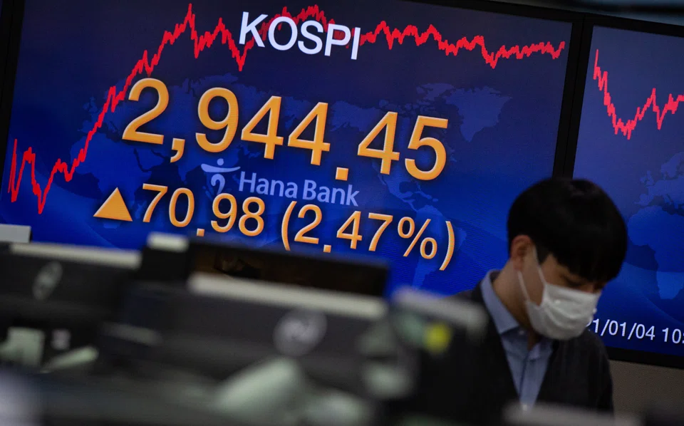 The benchmark Kospi closed up 28.43 points, or 1.08 per cent, at 2,667.49, after hitting a 6-week low in the previous session.