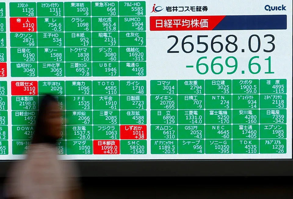 The benchmark Nikkei 225 index was down 1.72 per cent, or 479.25 points, at 27,353.71 in early trade on Tuesday.