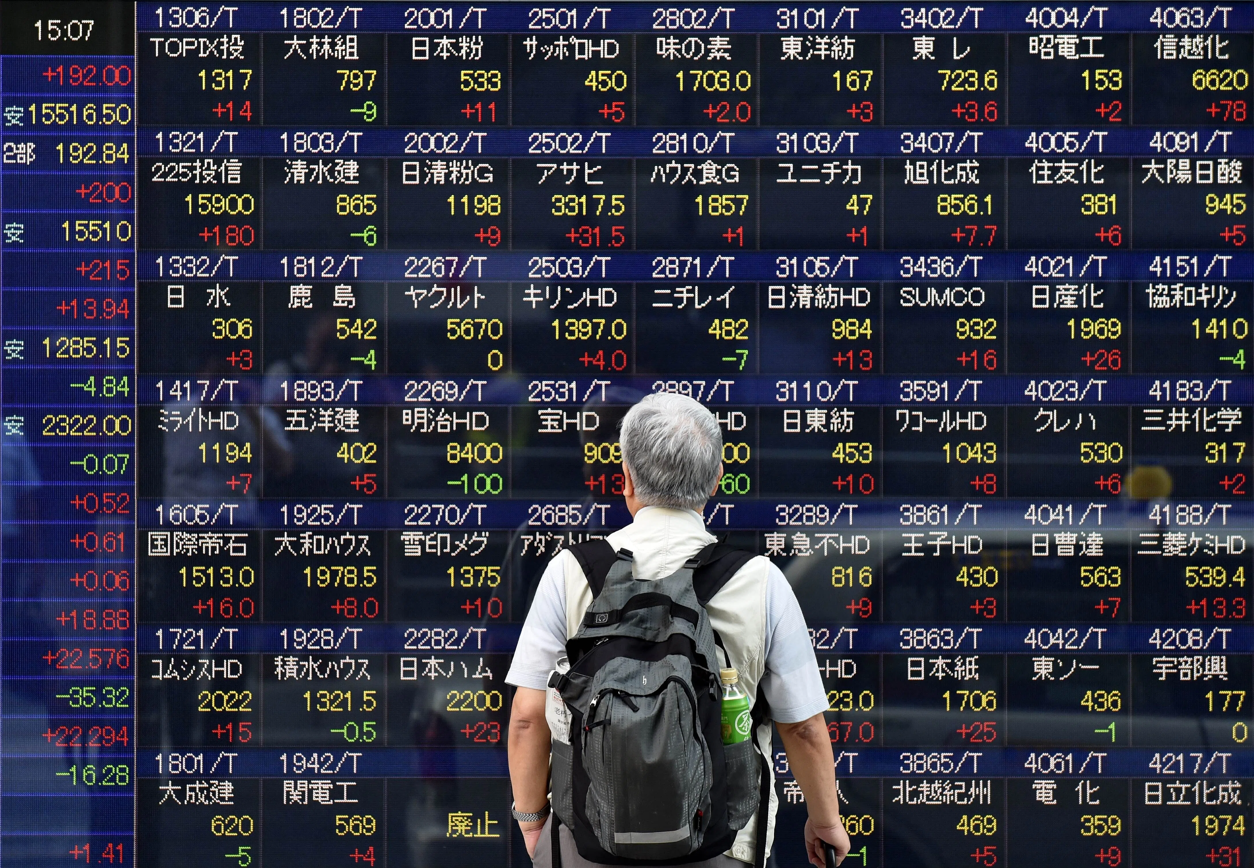 Tokyo: Nikkei falls in choppy trade as oil prices reverse course ...