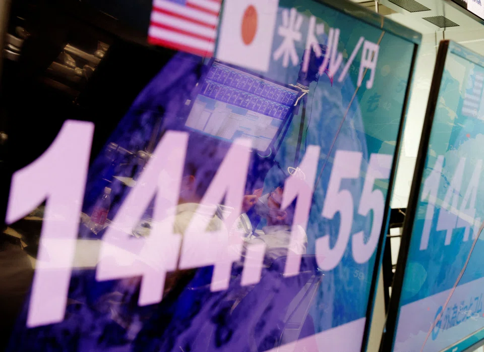 The dollar rose as high as 144.965 yen in the Asian session, taking it close to last Wednesday’s high of 144.99, a level not seen since August 1998, before last trading little changed at 144.56.