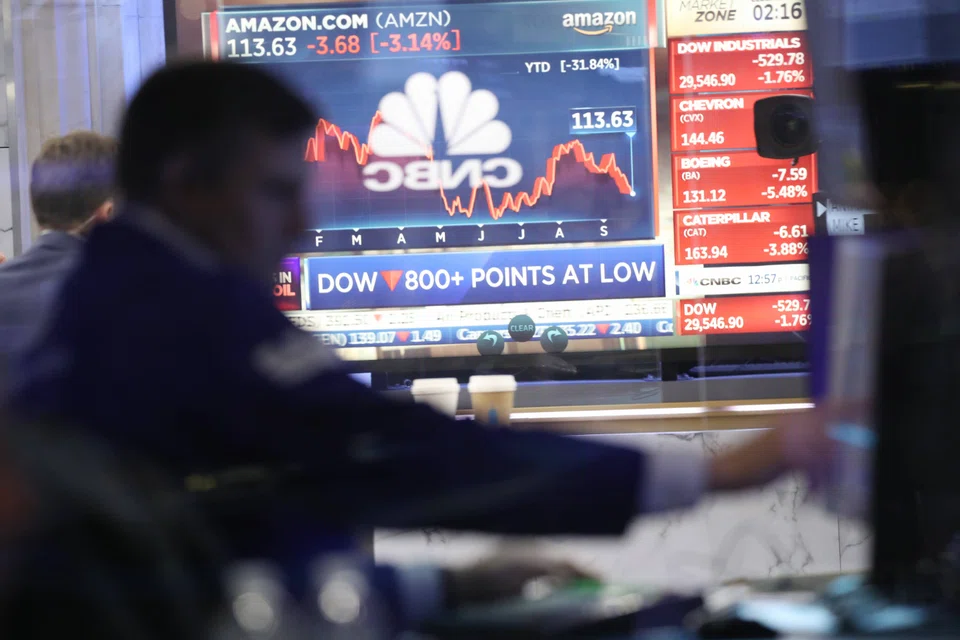 The Dow Jones Industrial Average tumbled 1.6 per cent to 29,590.41, its lowest closing value since November 2020.