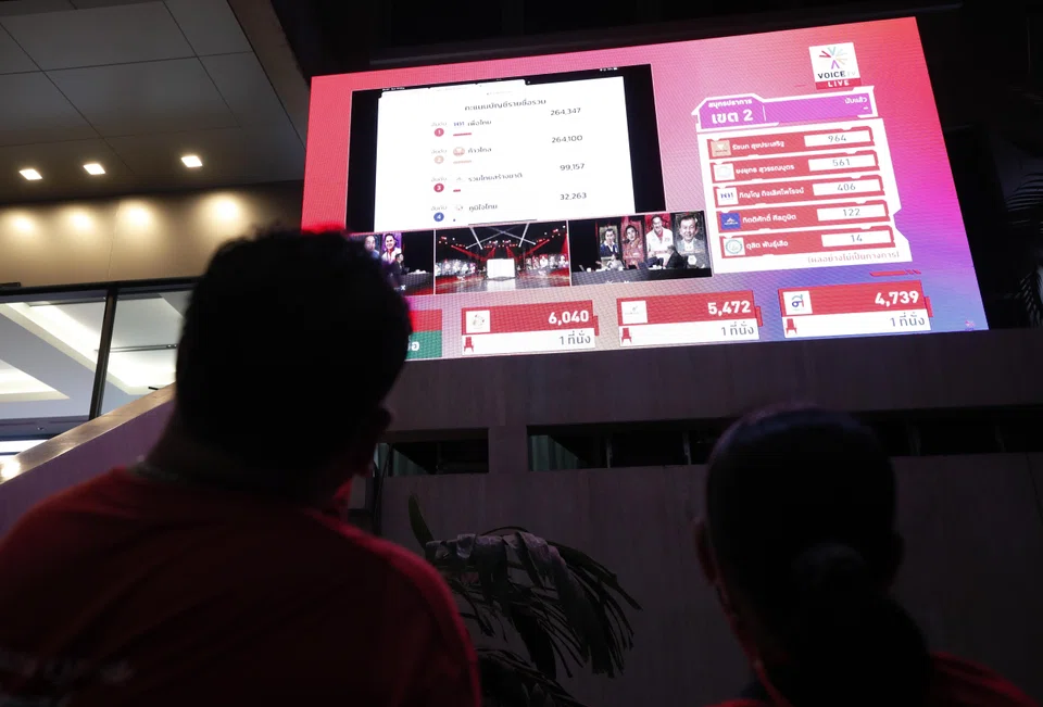 With votes counted from just over a quarter of polling stations, the reformist Move Forward Party (MFP) has nearly two million votes, followed by Pheu Thai on 1.8 million, according to Election Commission figures.