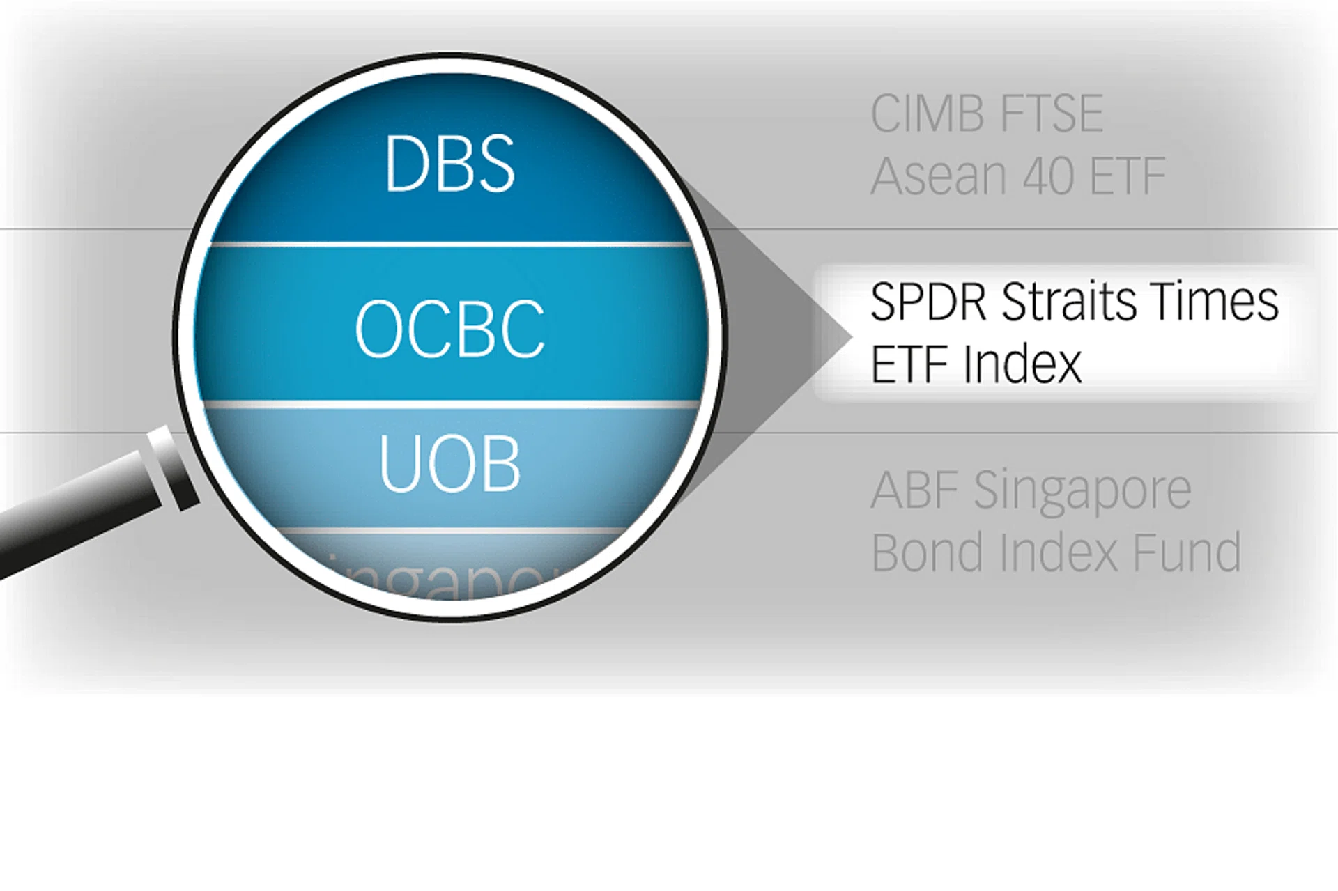 Introduction to ETFs - The Business Times